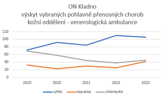 on kladno graf sti situace 2024